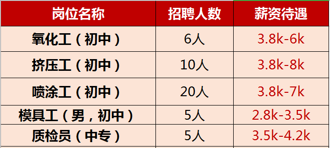 石峰区文化局招聘公告及内容详解