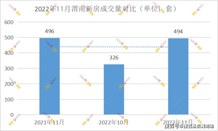 渭南最新房价动态及市场趋势分析，购房指南与走势展望