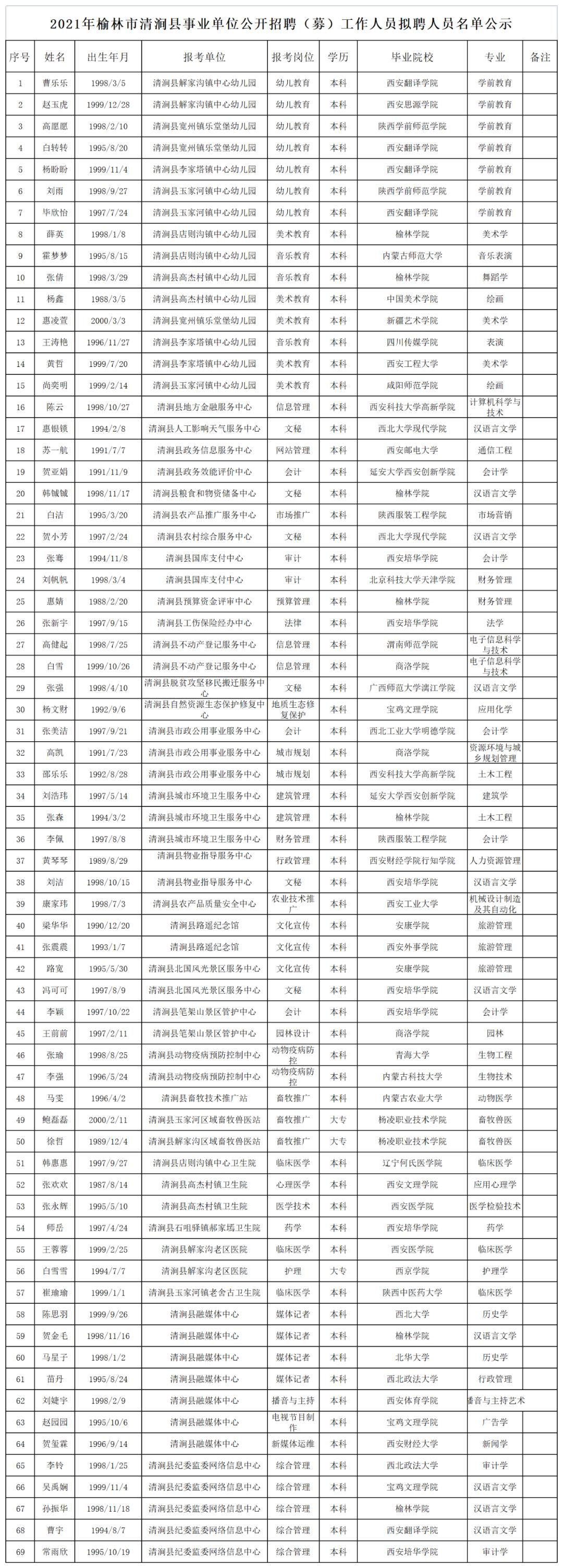 榆林最新招聘动态与就业市场深度解析