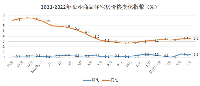 长沙房价走势揭秘，最新消息、市场趋势分析与预测