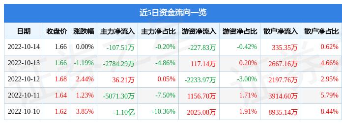 永泰能源最新消息综述及前景展望动态更新