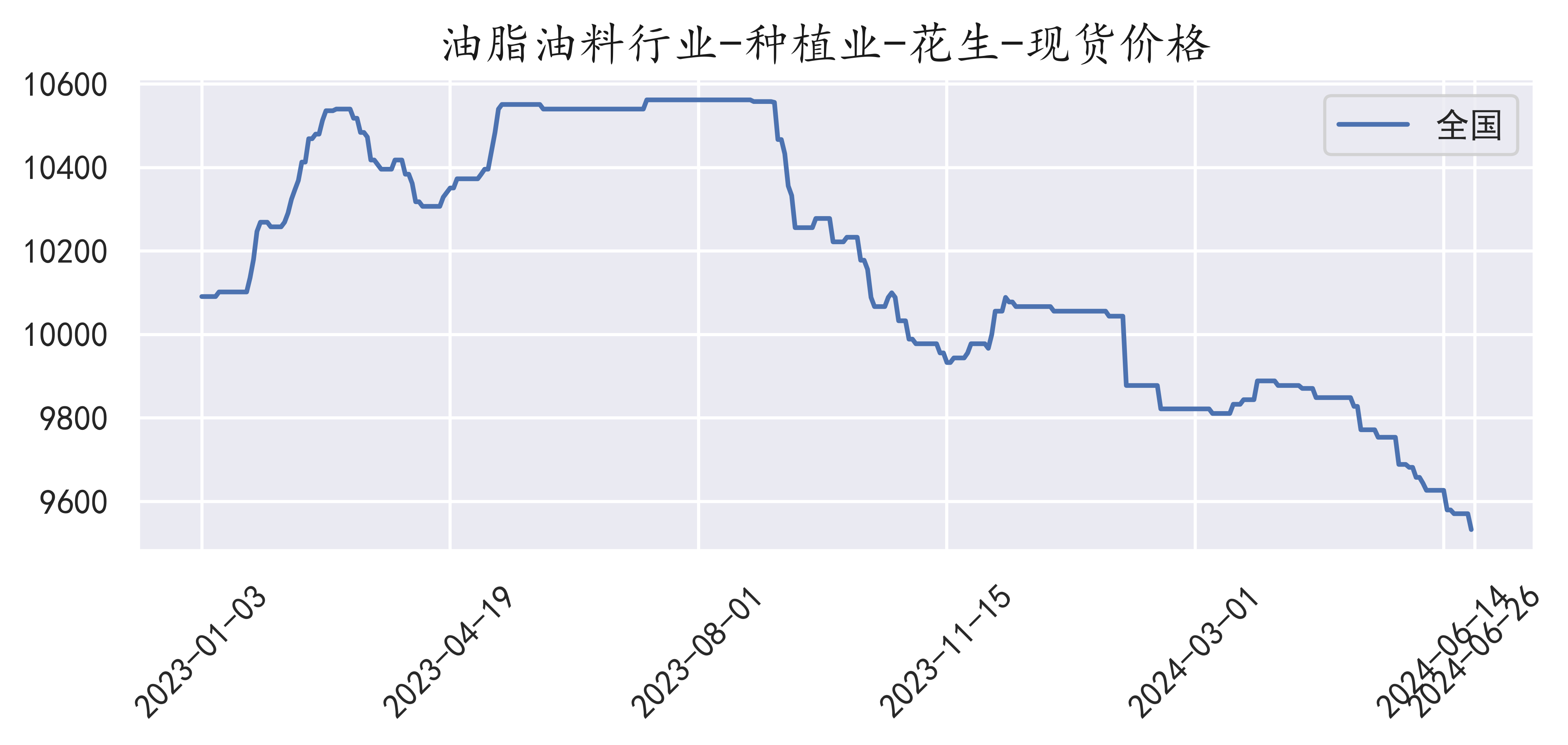 花生最新价格动态解析报告