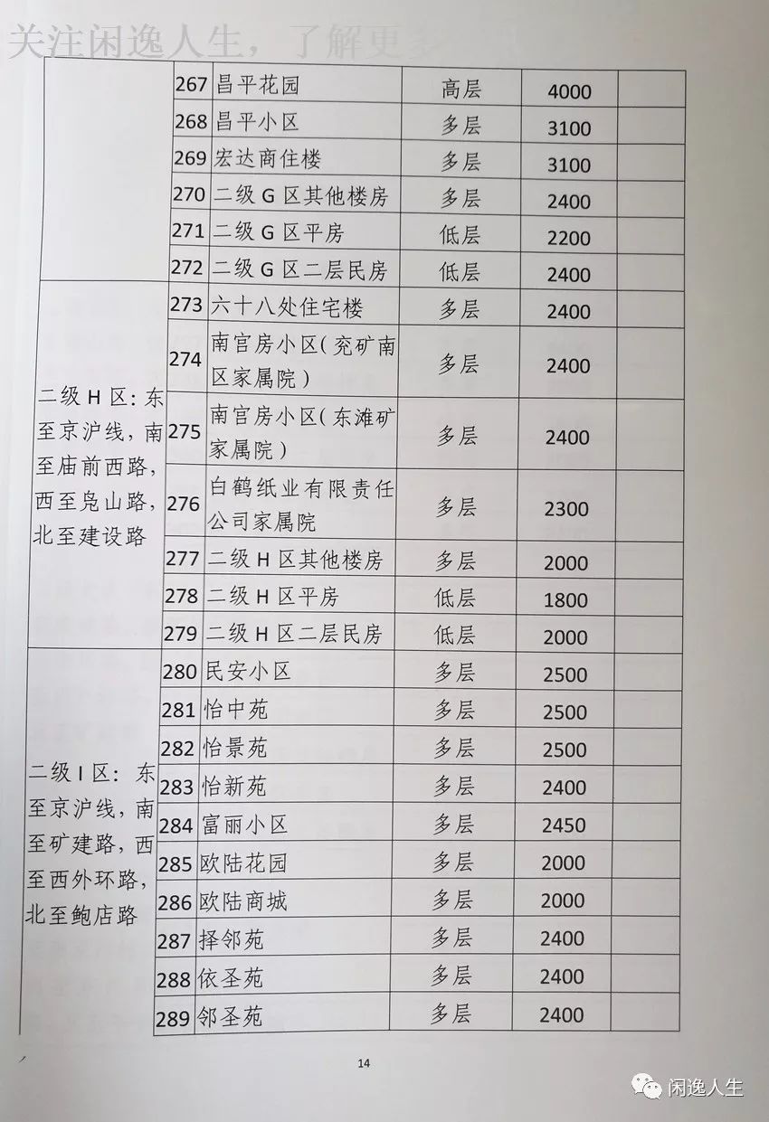 邹城最新房价动态与市场趋势深度解析