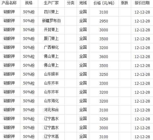 硫酸钾最新价格动态与影响因素深度解析