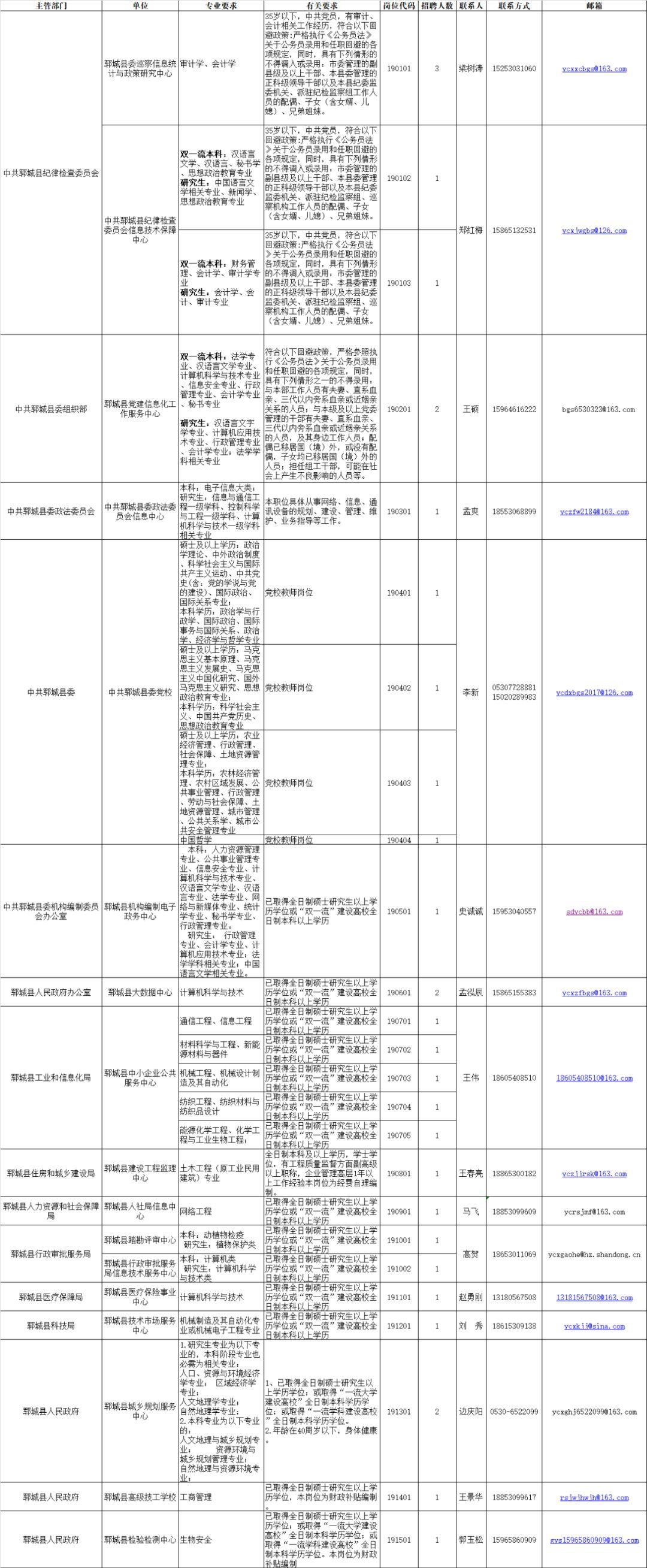 郓城最新招聘信息汇总