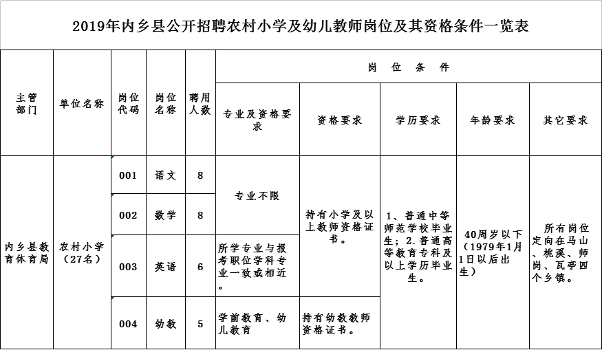 内乡县特殊教育事业单位发展规划展望