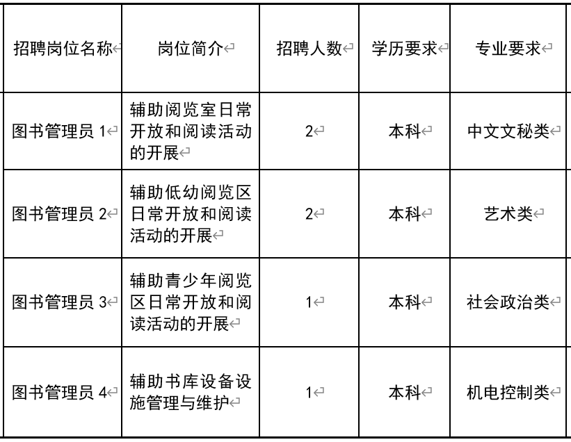 万全县图书馆最新招聘启事概览