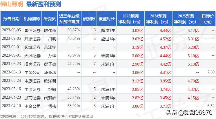 佛山照明引领绿色未来，创新引领行业潮流