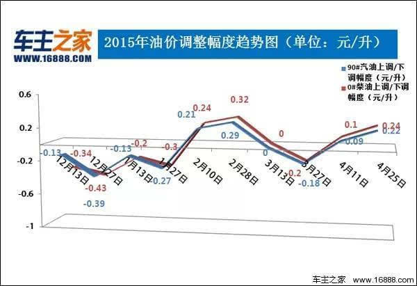 广东油价最新动态及其对市场的深度影响分析