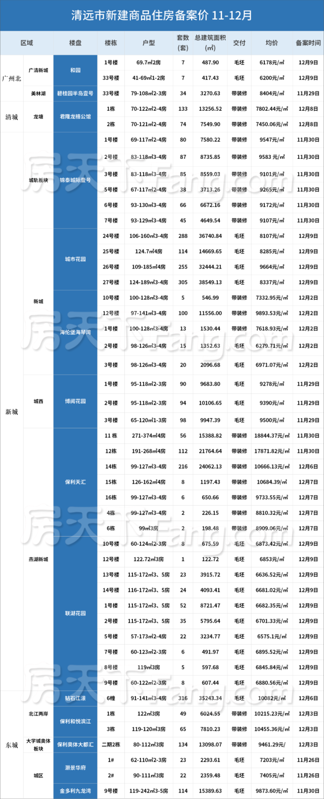 清远楼盘最新价格及市场趋势深度解析