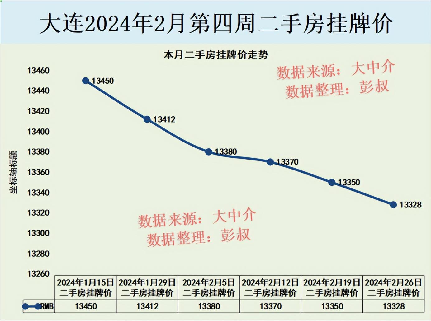 大连房价走势揭秘，最新消息、市场趋势与未来展望