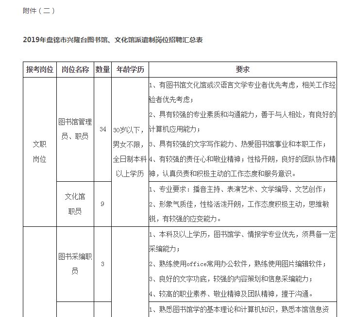 兴隆台区图书馆最新招聘启事概览