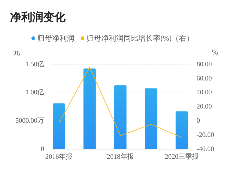 三孚股份最新消息全面解读与分析