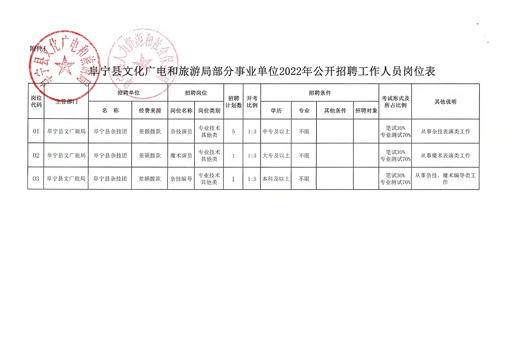 崇仁县文化局招聘信息与动态概览