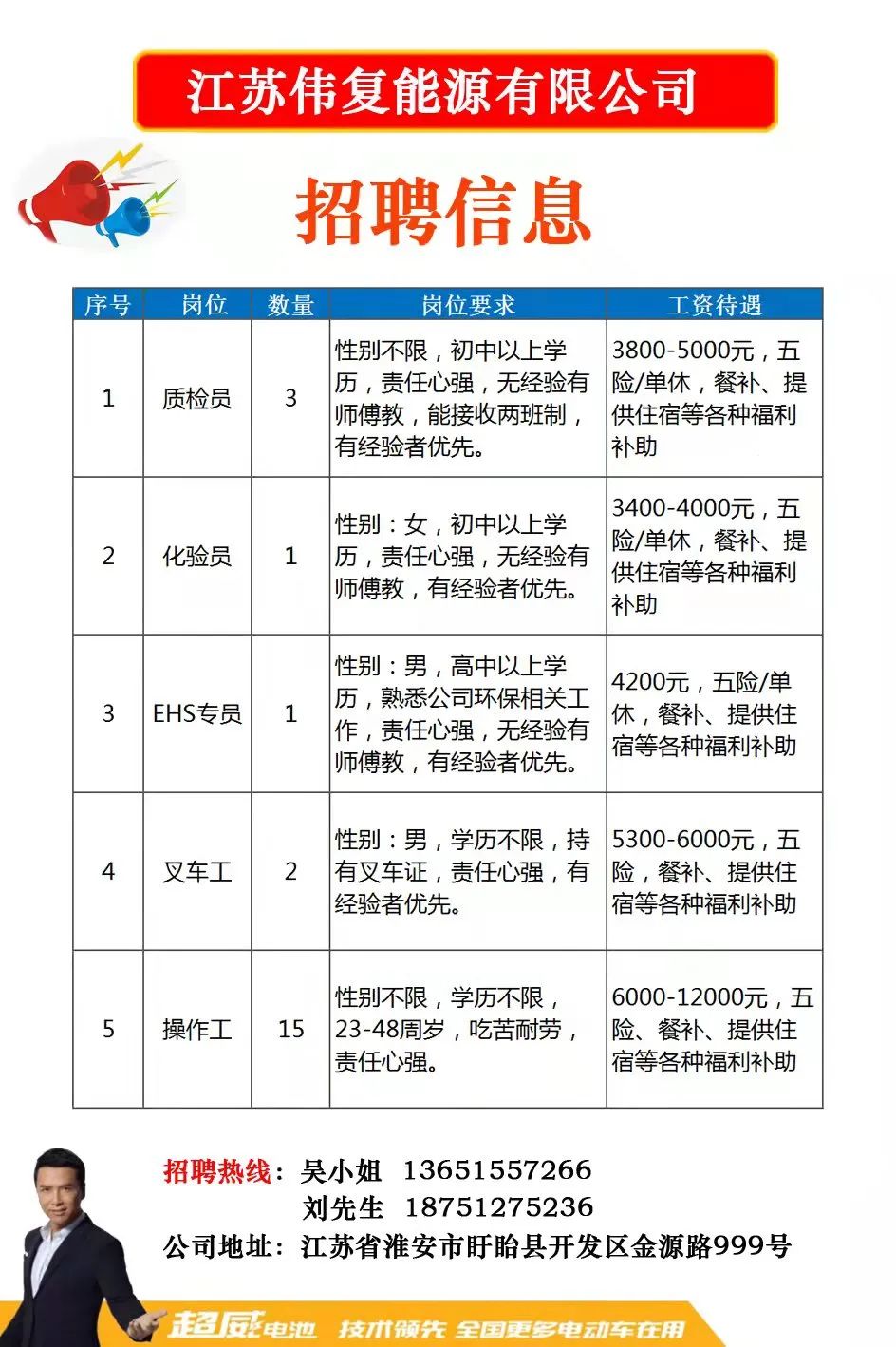 公司最新招聘简章概览