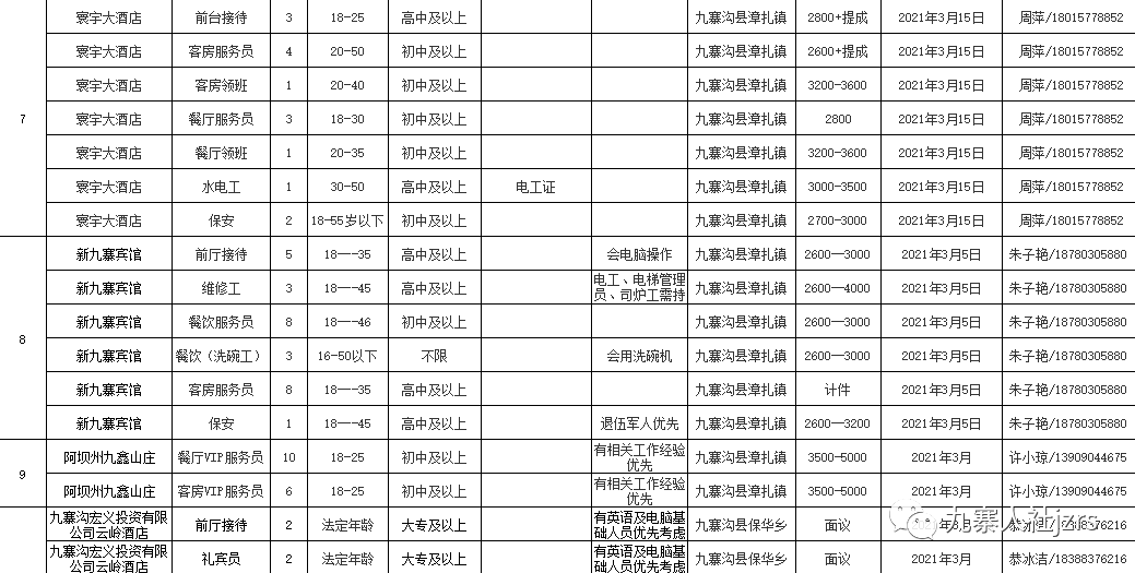 户县最新招聘动态与信息解析概览