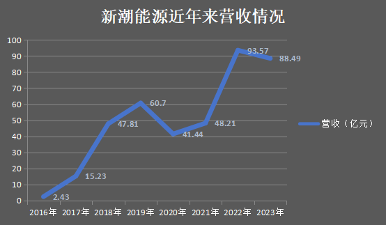 新潮能源最新动态，引领能源变革的新趋势