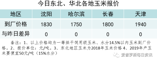 东北玉米最新价格动态解析