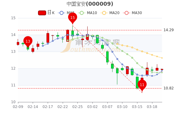 中国宝安最新消息全面解读