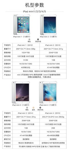 最新iPad型号，科技与体验的无缝融合