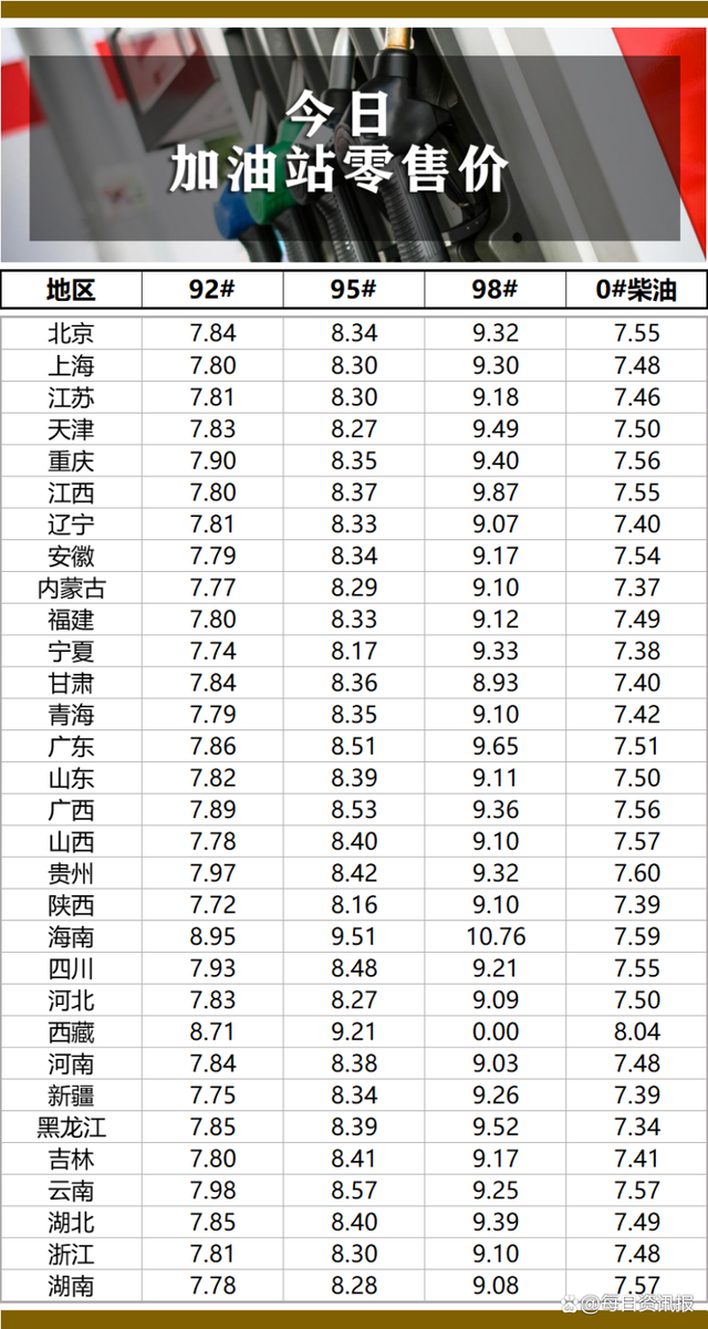 揭秘，最新92号汽油价格走势揭秘与影响因素深度剖析