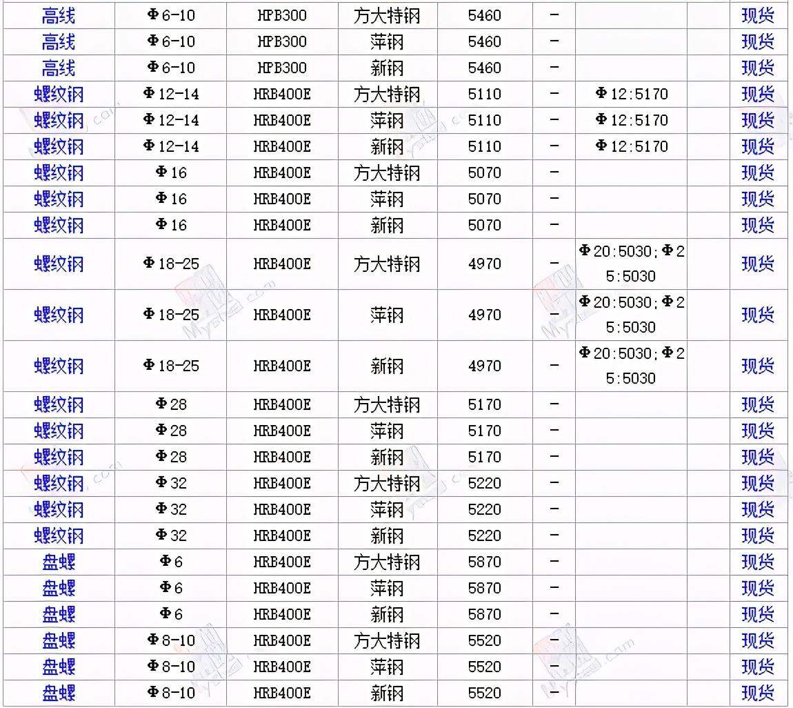 钢材最新价格行情解析与趋势展望