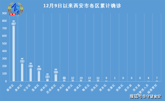 西安疫情最新动态，坚定信心，携手共克时艰