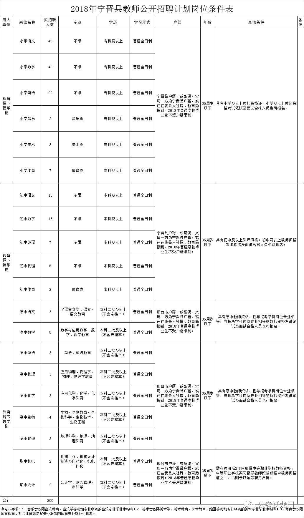 宁晋县最新招聘信息汇总（XXXX年XX月XX日更新）—— 招聘趋势与机遇尽在掌握