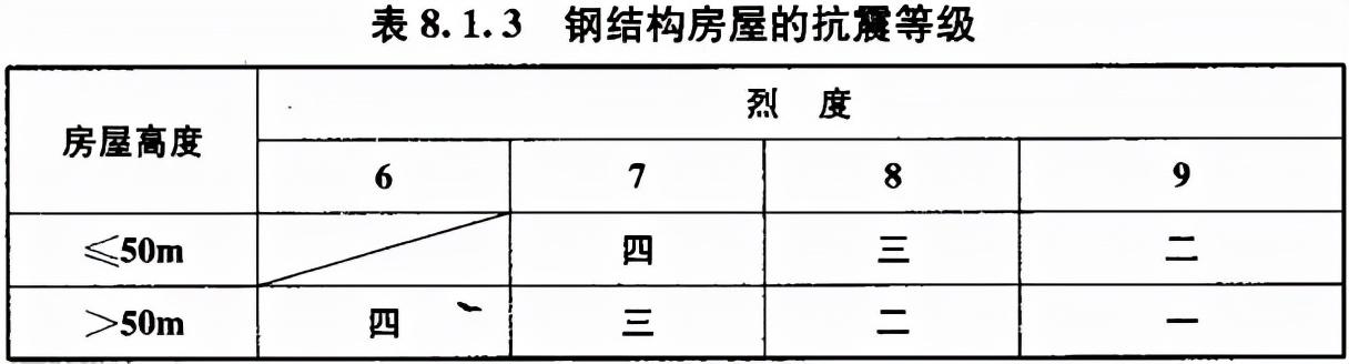 钢结构设计规范最新版及其应用解析