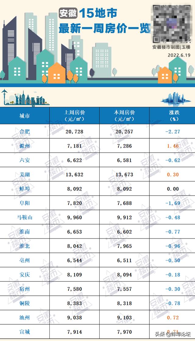 舒城最新房价走势动态分析