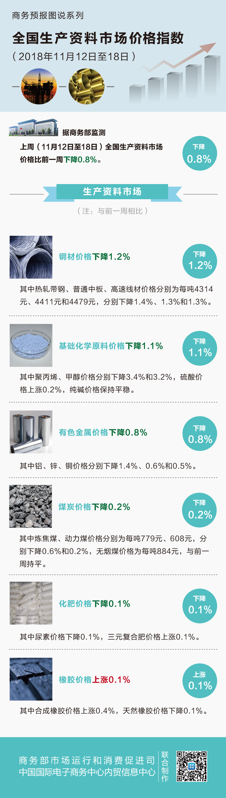 聚丙烯最新价格动态及市场行业影响分析