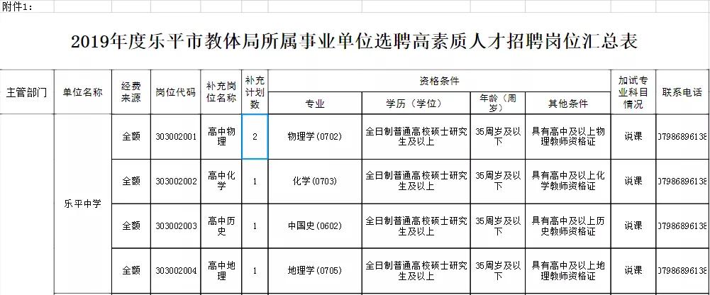 乐平市特殊教育事业单位发展规划展望