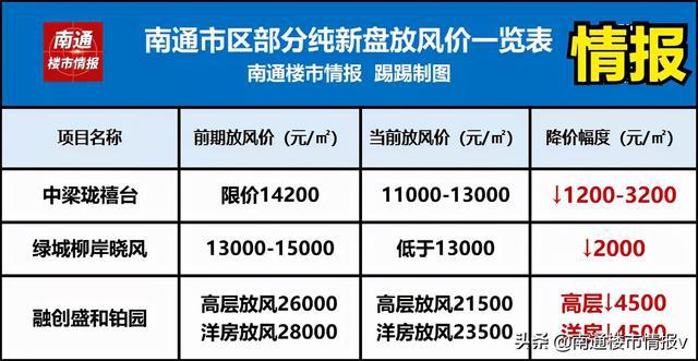 海门最新房价动态及市场走势解析与购房指南