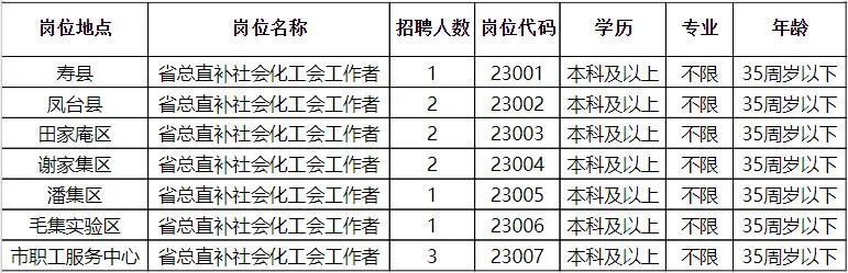 瓦房店招聘网最新招聘信息汇总