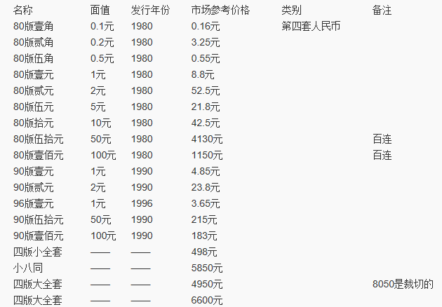 第四套人民币最新价格表与收藏价值解析