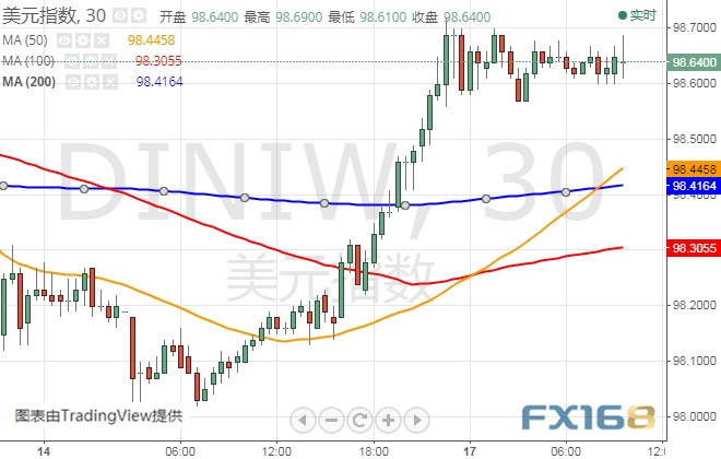 美元最新指数，全球经济的风向标变化解析