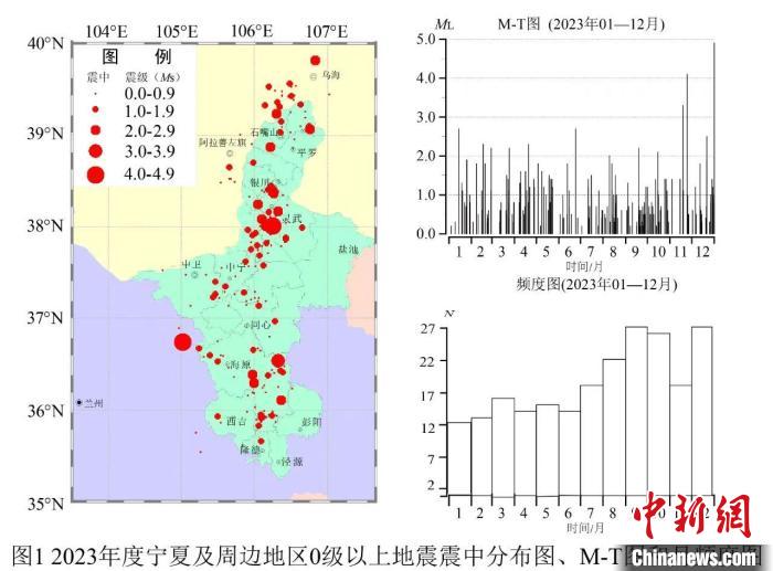 宁夏地震最新动态解析及应对策略