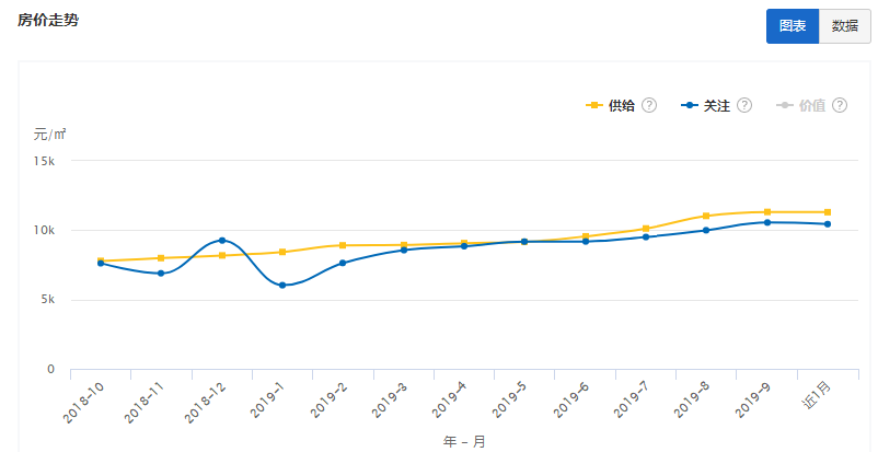 临沂最新房价走势分析