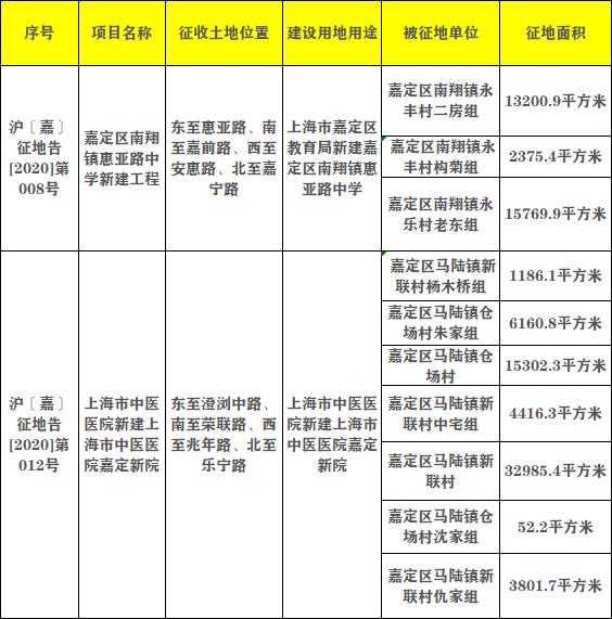 上海最新动迁政策详解