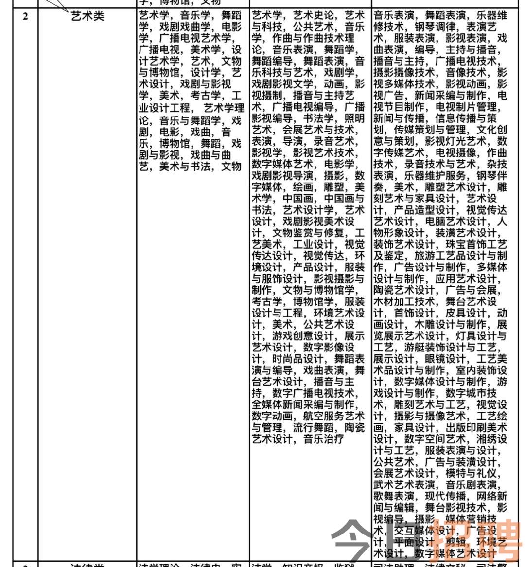 仪征市文化局最新招聘信息与招聘细节全面解读