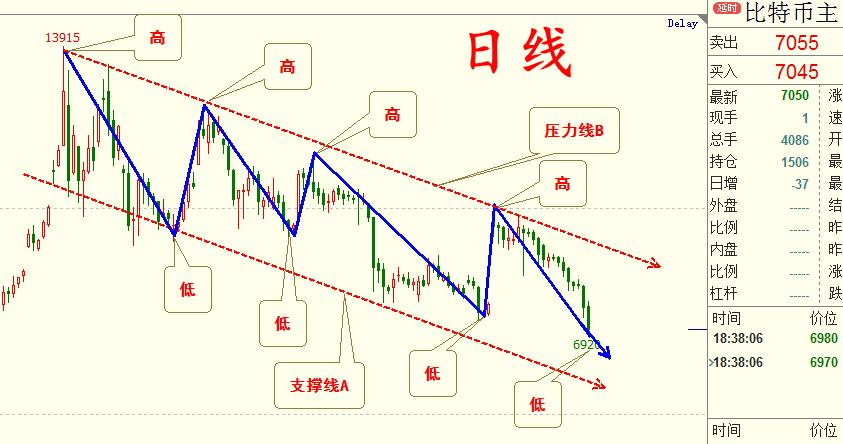 比特币最新动态及未来发展趋势与影响探索