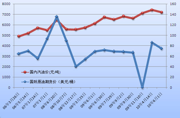 最新国际油价走势解析