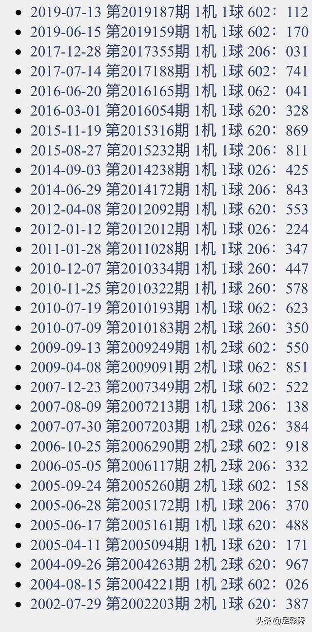 数字奇幻之旅，探索最新3D试机号的世界