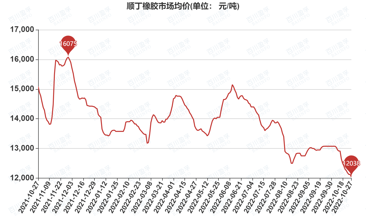 丁腈橡胶价格动态及市场趋势深度解析