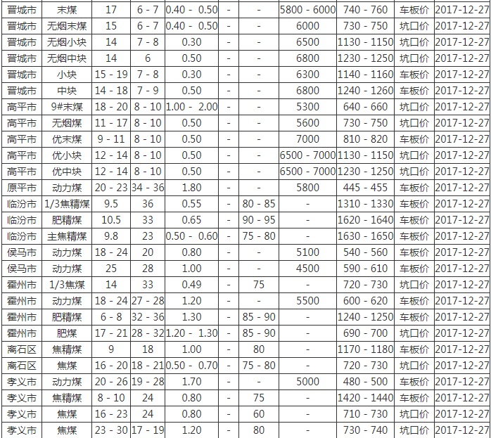 今日煤炭价格动态更新，市场走势及影响因素深度解析