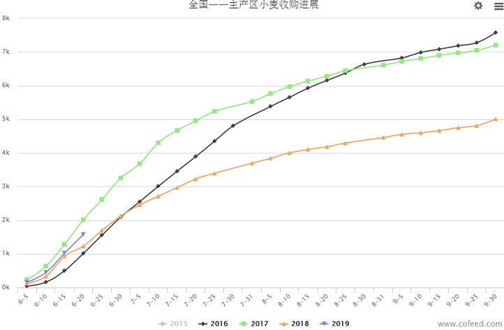 今日小麦价格走势深度解析