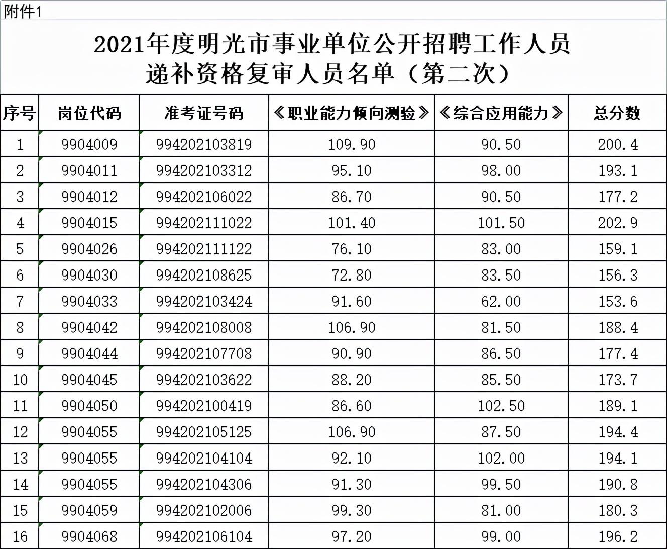 明光最新招聘动态与职业机会深度解析