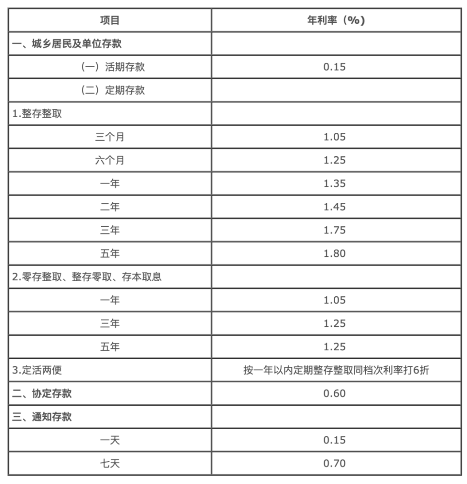 农行最新利率解析，了解、分析与未来展望