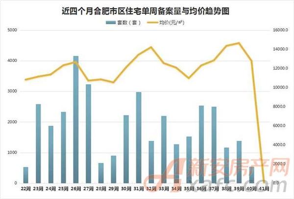 肥西未来房价走势分析，最新报价与趋势预测