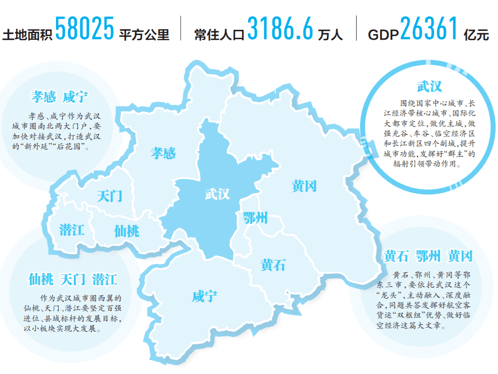 大武汉城市圈最新信息概览